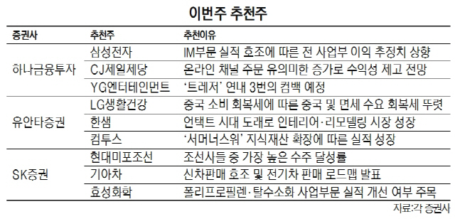삼성생활건강(주) 이미지