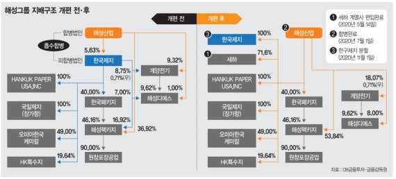 해성전기 이미지