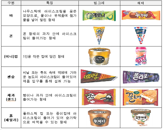 해태아이스크림 이미지