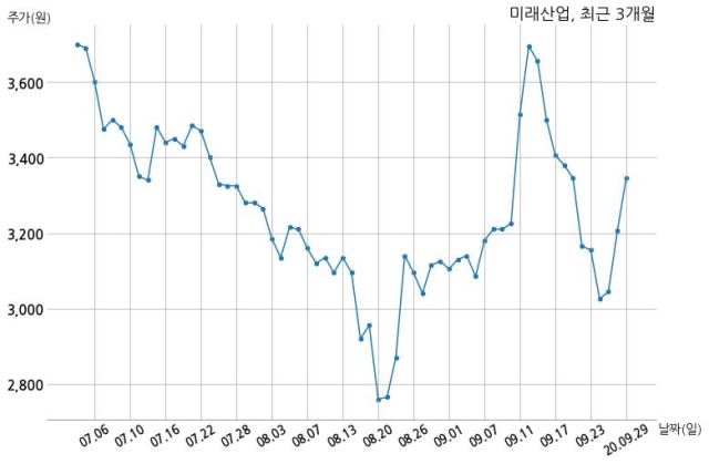 미래산업(주) 이미지