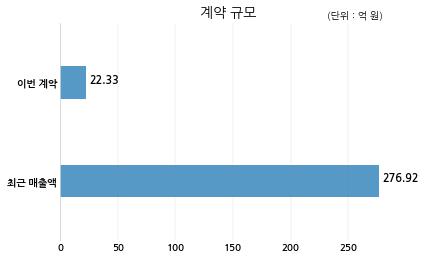 미래산업(주) 이미지