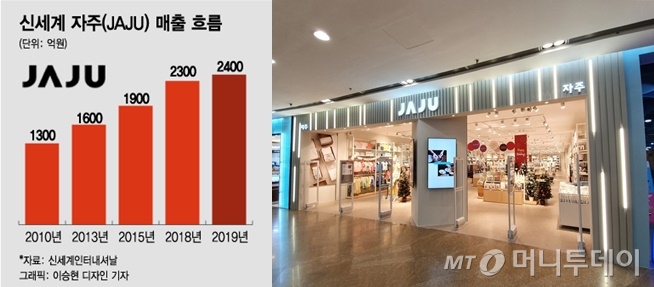 자주 이미지