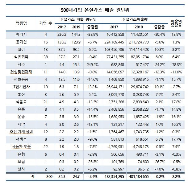 한솔가스 이미지