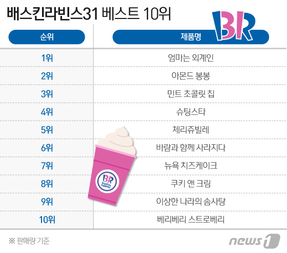 베스트아이스크림 이미지