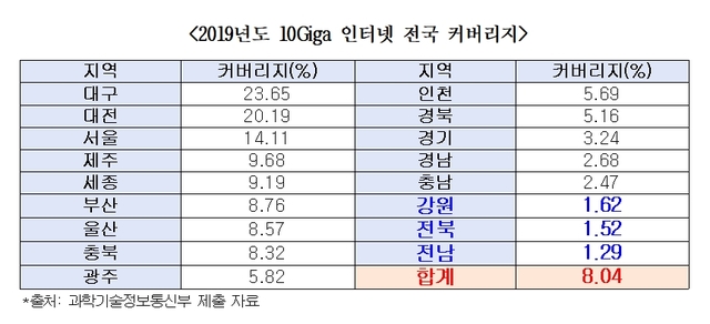 유선산업 이미지