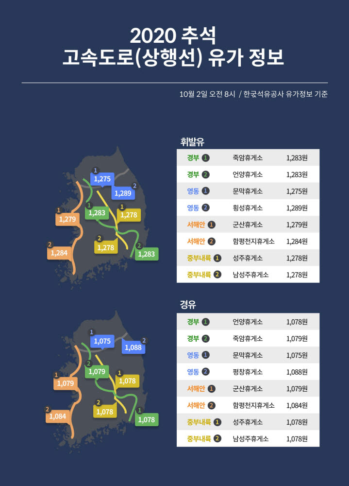 언양주유소 이미지