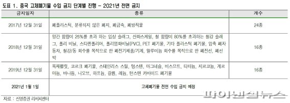신영플라스틱 이미지