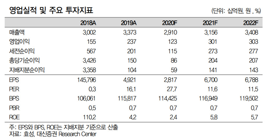 효성에스티 이미지