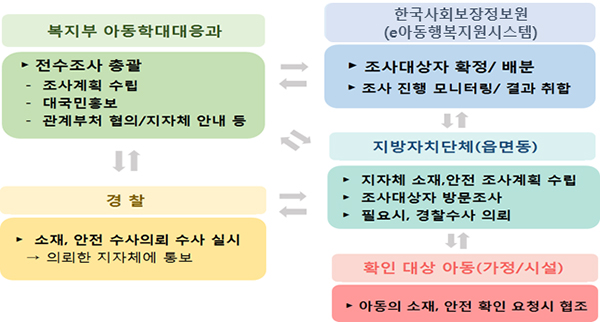 조사 이미지