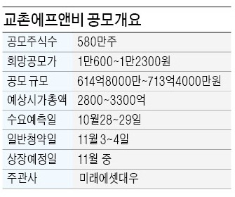 터치에프앤비 이미지
