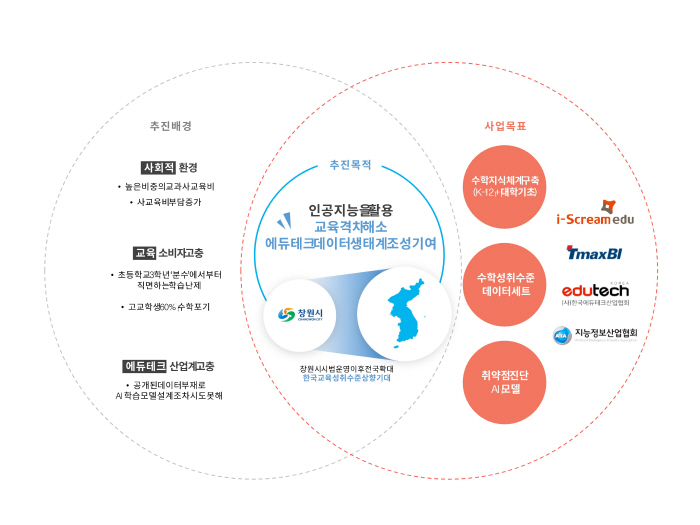 한국스마트에듀 이미지