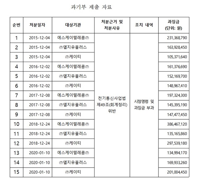 순이통신 이미지
