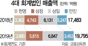 한영회계법인 이미지