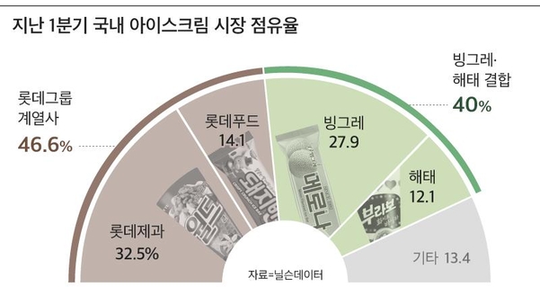 해태아이스크림 이미지