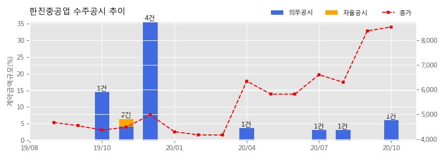 한진플랜트건설 이미지