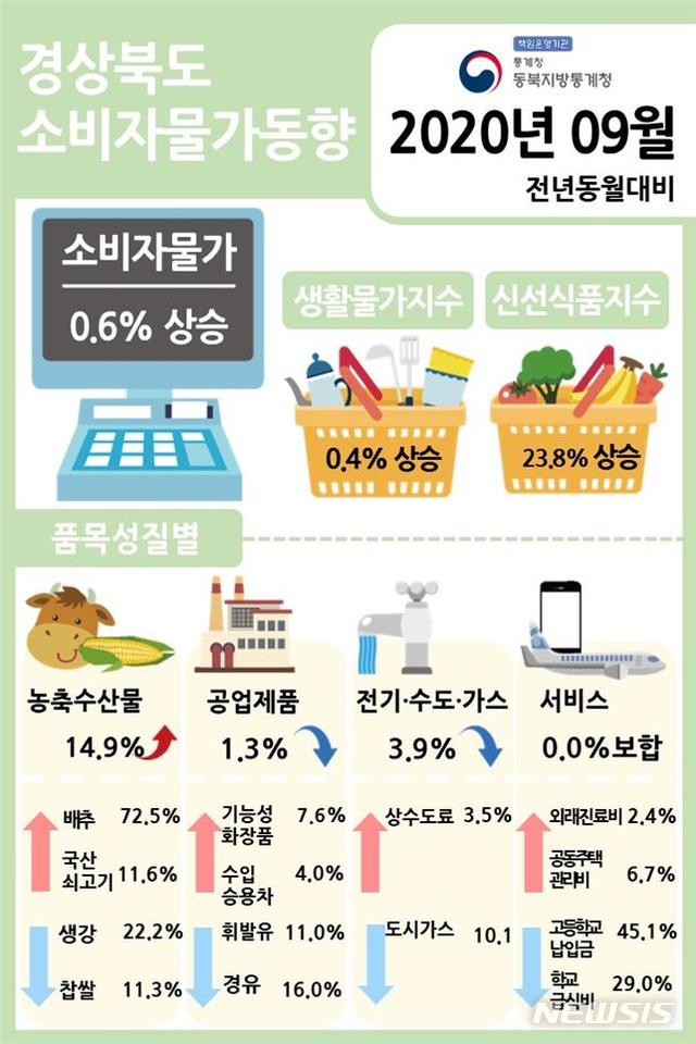 동월식품 이미지
