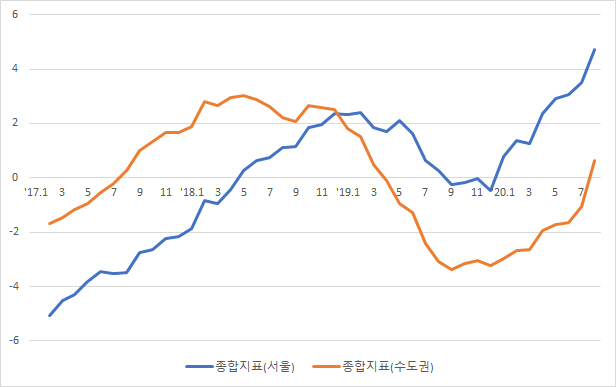 남서울종합시장 이미지