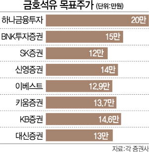 금호석유 이미지