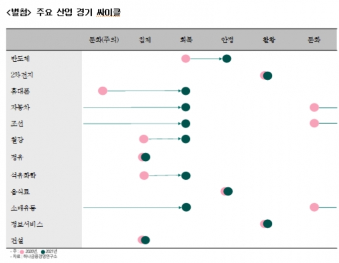 건설경영연구소 이미지