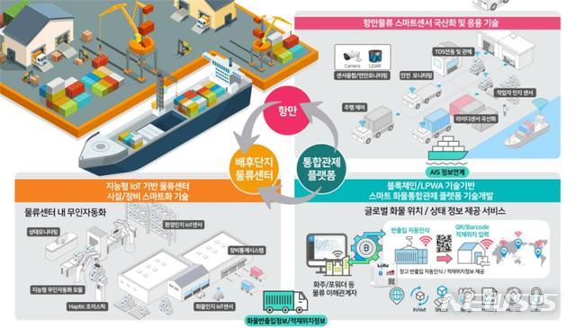 에이다스 이미지