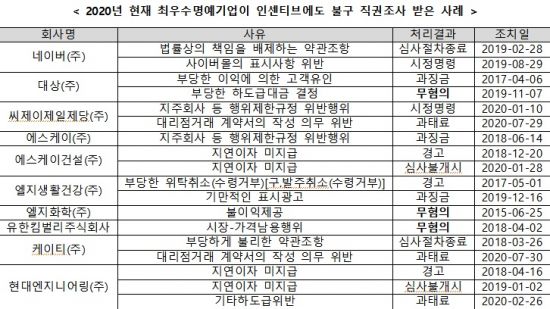 주식회사 유한건강생활 이미지