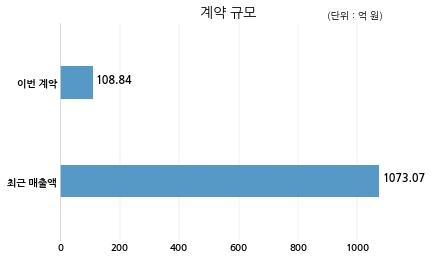 주식회사 우진 이미지