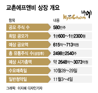 (주)대우에프앤비 이미지