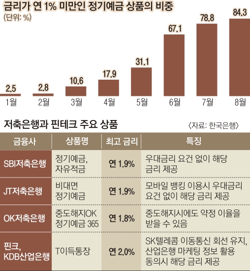 쌈짓돈2 이미지