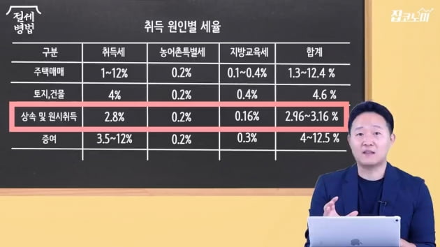 묘책 이미지