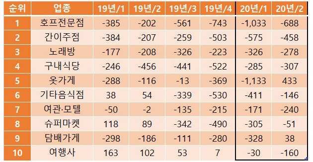 순이유흥주점 이미지