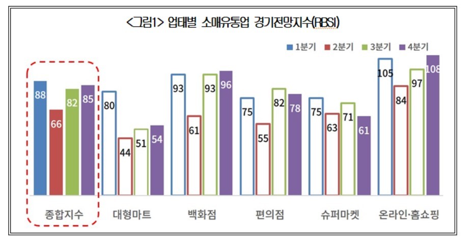 대한유통 이미지