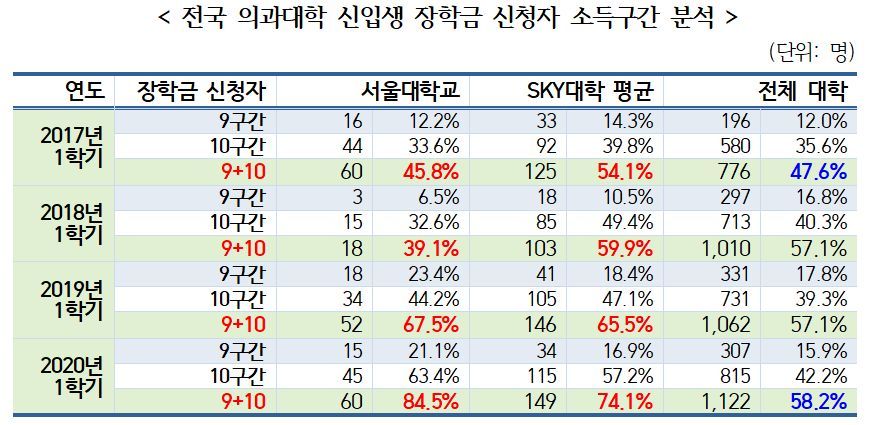 SKY&월 이미지