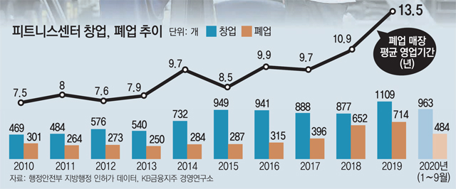 (주)덤벨이 이미지