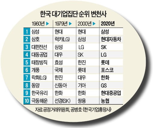 선경기업 이미지