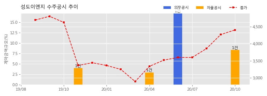 한원이엔지 이미지