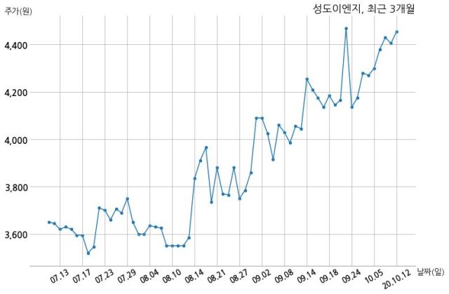 한원이엔지 이미지