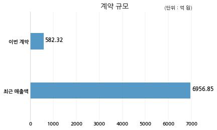 한원이엔지 이미지