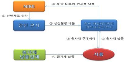 창신기업 이미지