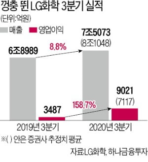 세운석유 이미지
