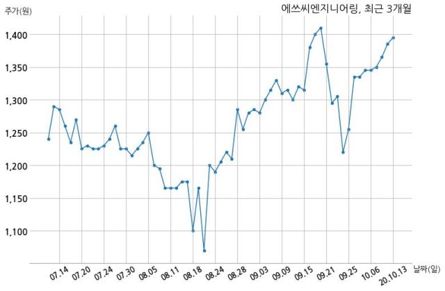 에쓰씨밸류리서치 이미지