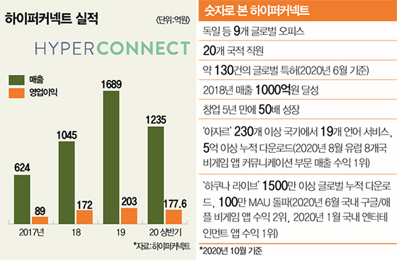 위커넥트 이미지