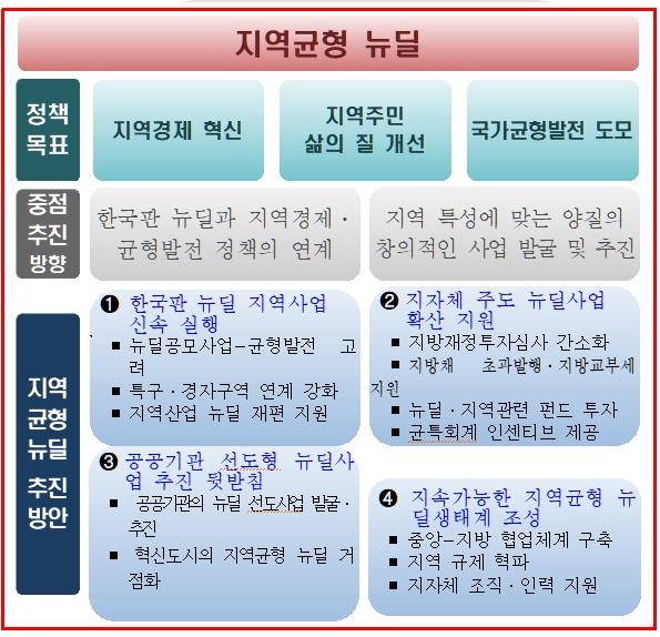 뉴딜시스템 이미지