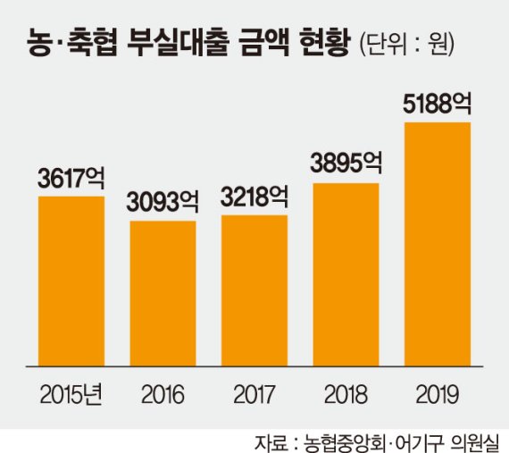 해이수산 이미지