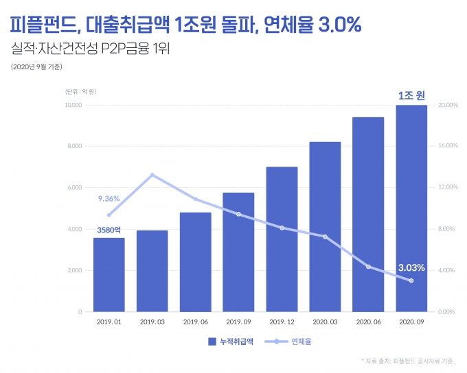 원피플 이미지