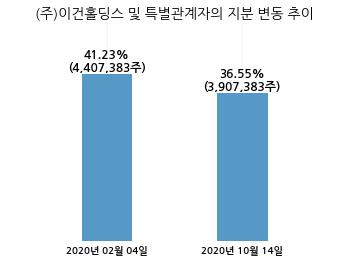 이건산업(주) 이미지