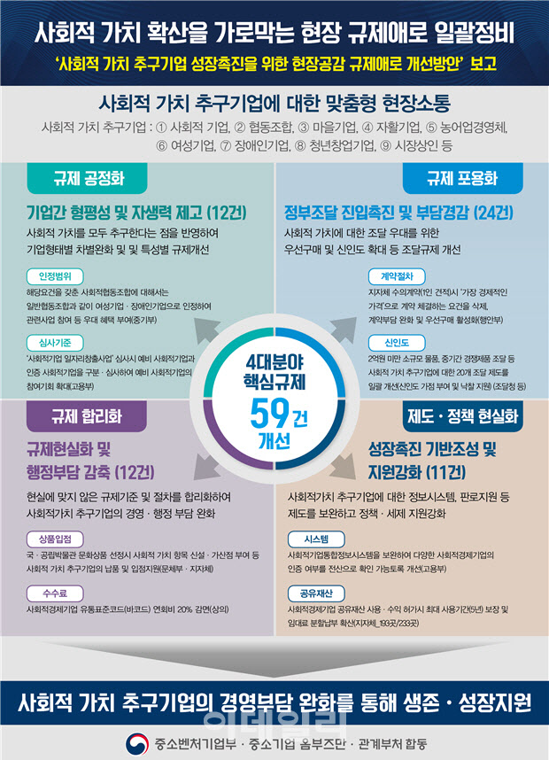 장애인기업협동조합 이미지
