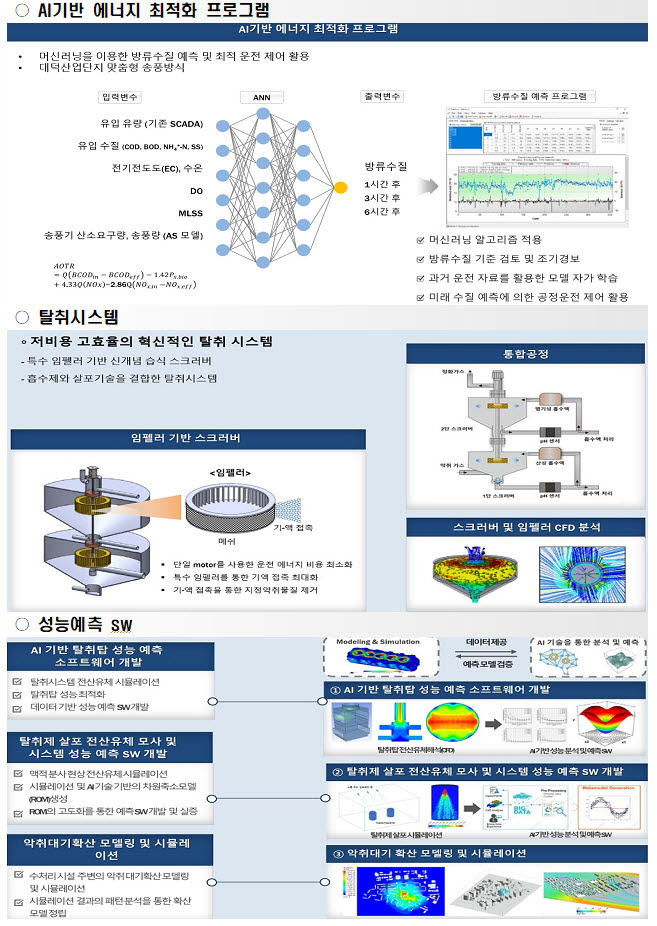 대덕환경기술산업 이미지