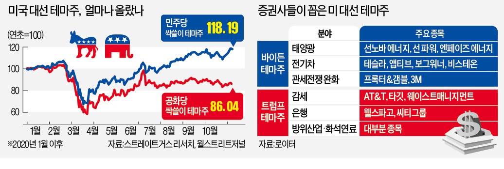 블루웨이브 이미지