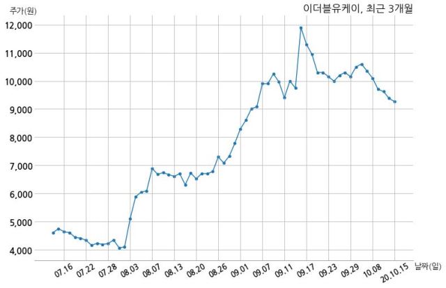 이더블유케이 이미지