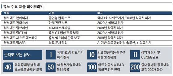 클릭바이오 이미지